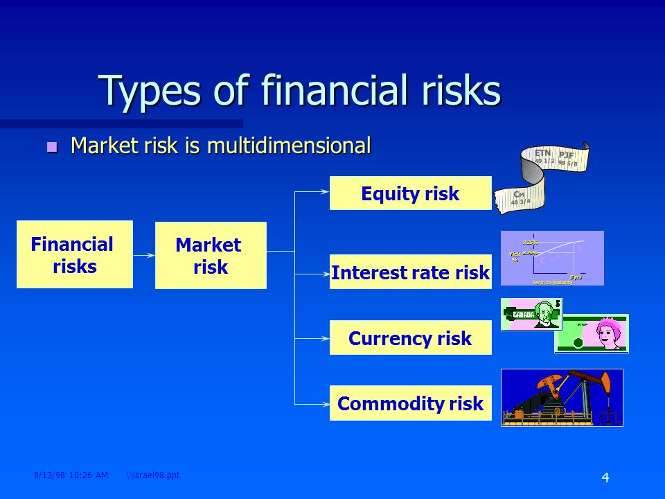 The Main Types of Business Risk